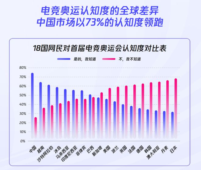 2024全球电竞行业发展报告：从城市竞争到生态共生解析产业变革新图景(图4)