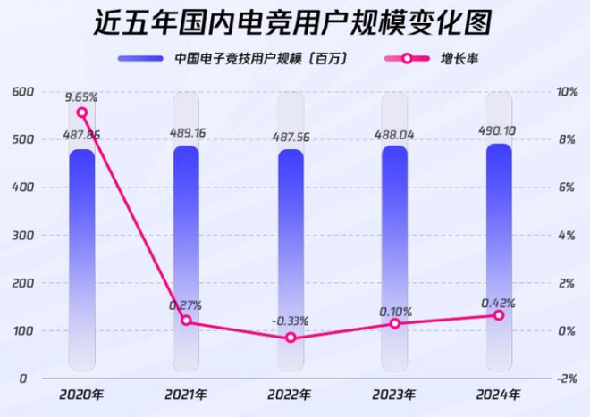 2024全球电竞行业发展报告：从城市竞争到生态共生解析产业变革新图景(图5)