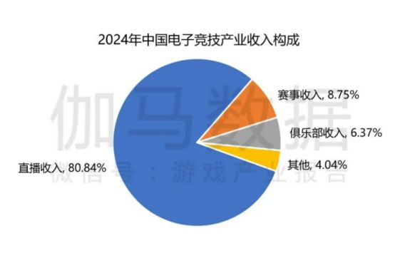 电竞牵手漫展打通线上线下商业化的新尝试(图6)