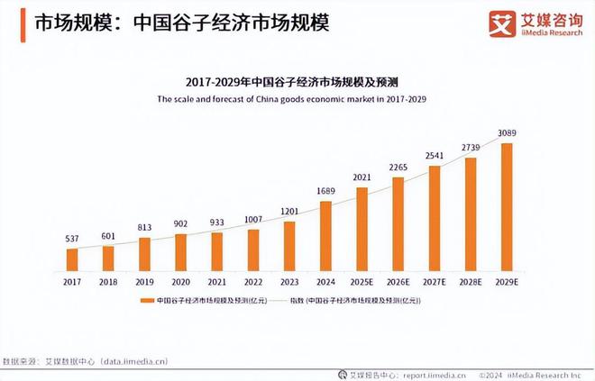 电竞牵手漫展打通线上线下商业化的新尝试(图8)