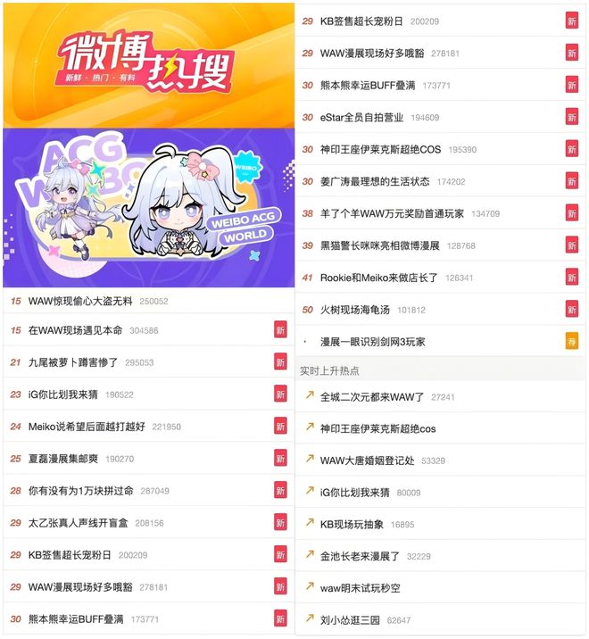 电竞牵手漫展打通线上线下商业化的新尝试(图9)