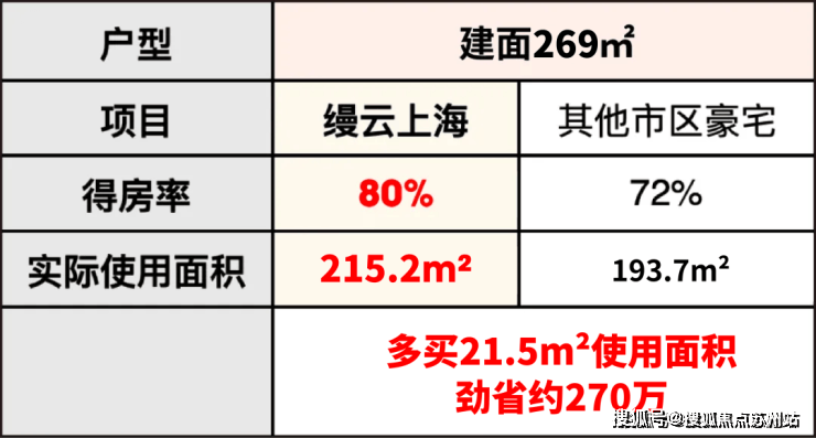 缦云上海售楼处电话缦云上海售楼中心电话楼盘百科首页网站楼盘百科首页网站处24小时热线(图8)