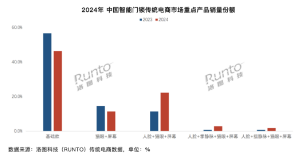 萤石网络：三费齐升侵蚀利润王牌产品增长停滞智能入户红海市场恐难突围(图1)