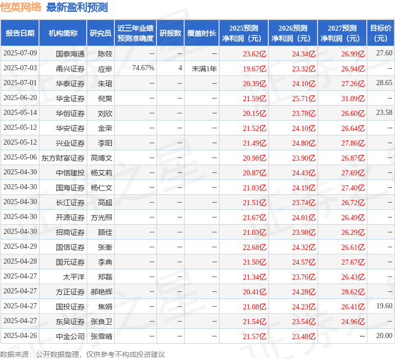 恺英网络：7月11日接受机构调研第一财经广播、汇正财经等多家机构参与(图1)