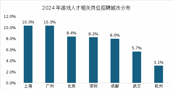 2025上海发布三大报告：这些优势将驱动游戏和电竞产业进一步增长(图3)