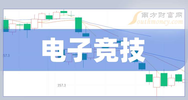 【干货】2025年电子竞技概念龙头股在这里！（7月17日）(图1)