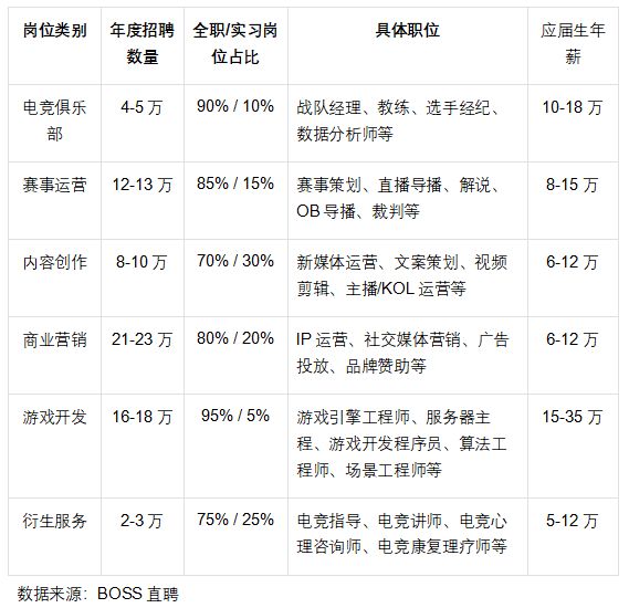 《2024年中国电竞行业职业发展报告》发布电竞产业成为年轻人就业新密码(图2)