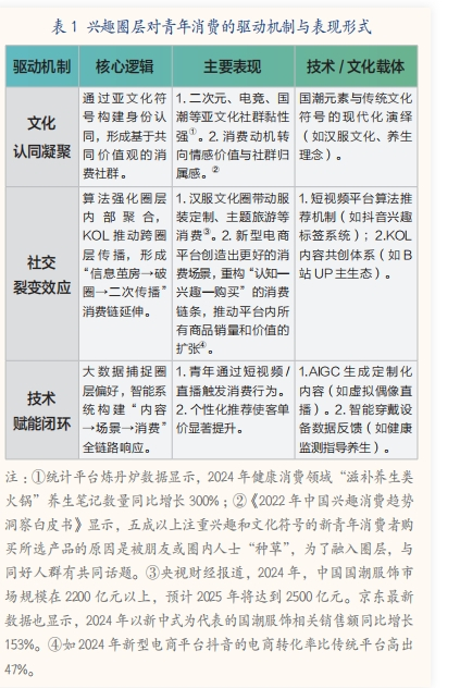 青年新型消费模式解码与兴趣圈层优化(图1)