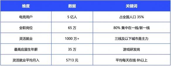 《2024年中国电竞行业职业发展报告》现已正式发布(图1)