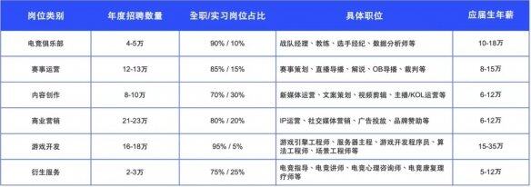 《2024年中国电竞行业职业发展报告》现已正式发布(图4)