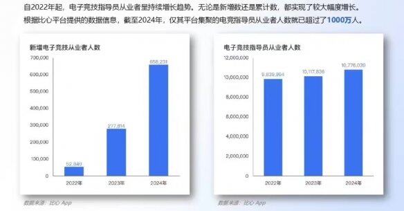 《2024年中国电竞行业职业发展报告》现已正式发布(图5)