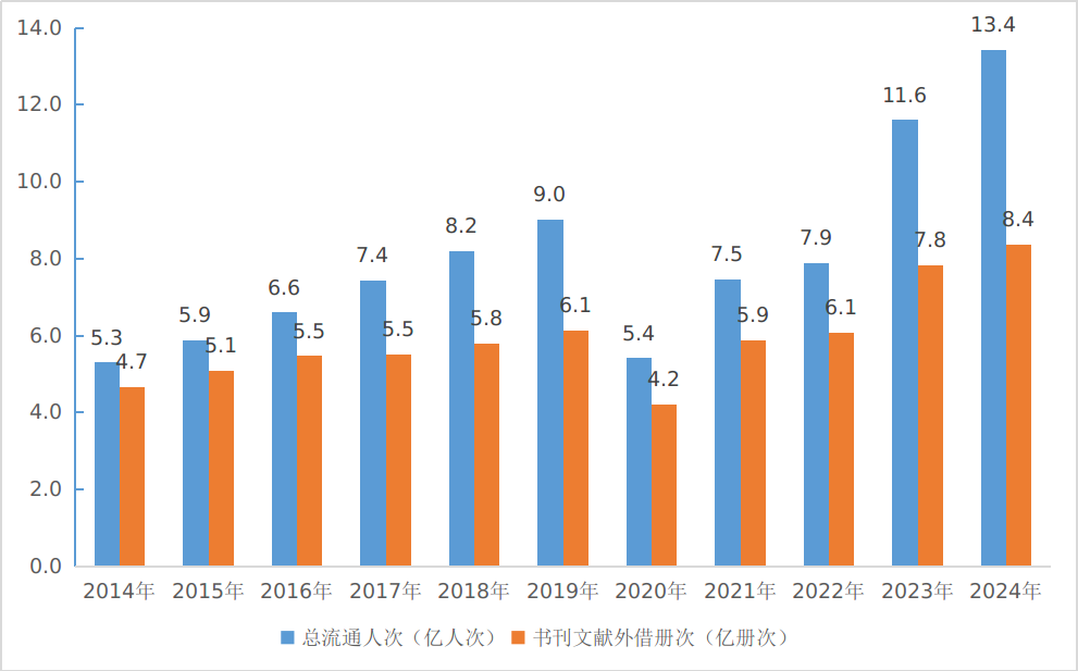 2024年文化和旅游发展统计公报(图2)