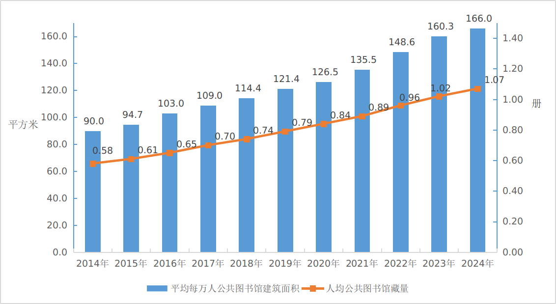 2024年文化和旅游发展统计公报(图1)