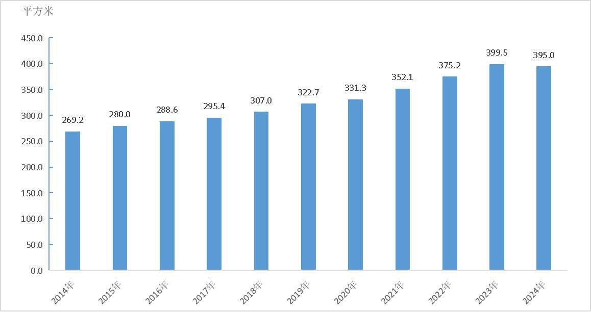2024年文化和旅游发展统计公报(图3)