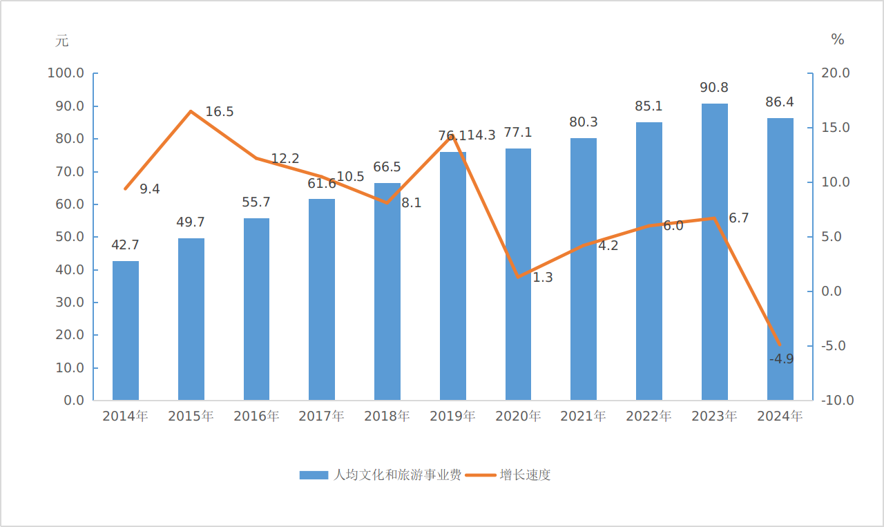 2024年文化和旅游发展统计公报(图7)