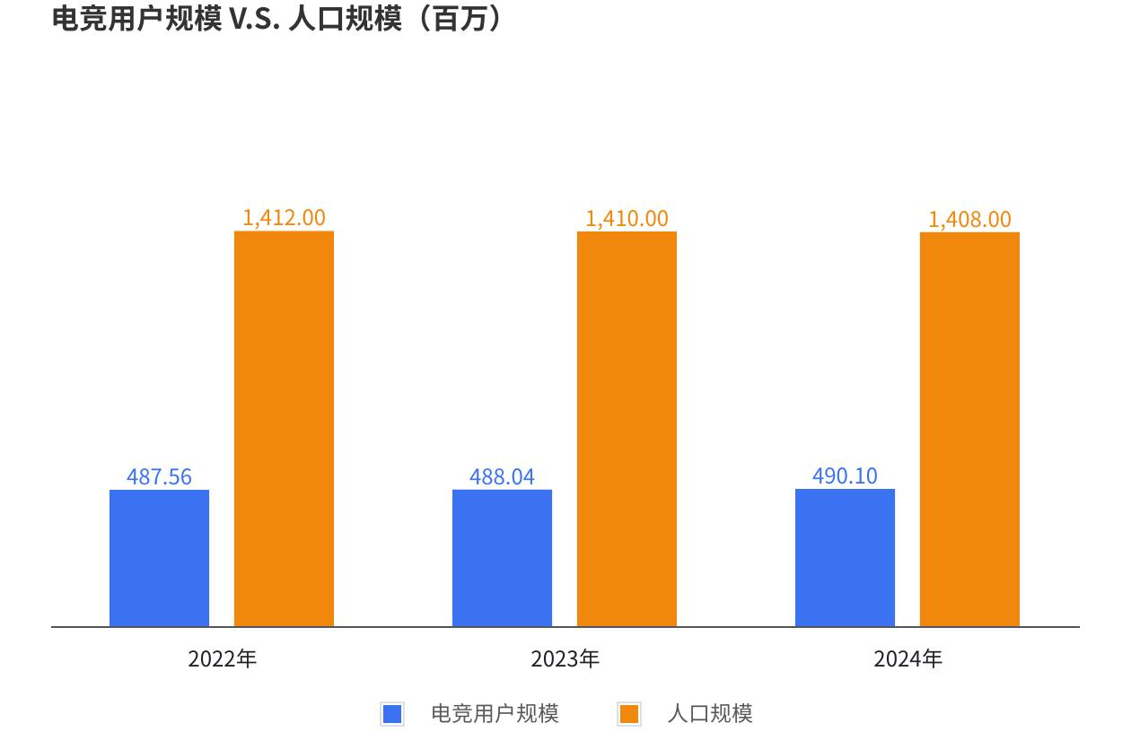 《2024年中国电竞行业职业发展报告》：电子竞技指导员助力二三线城市青年就业(图1)