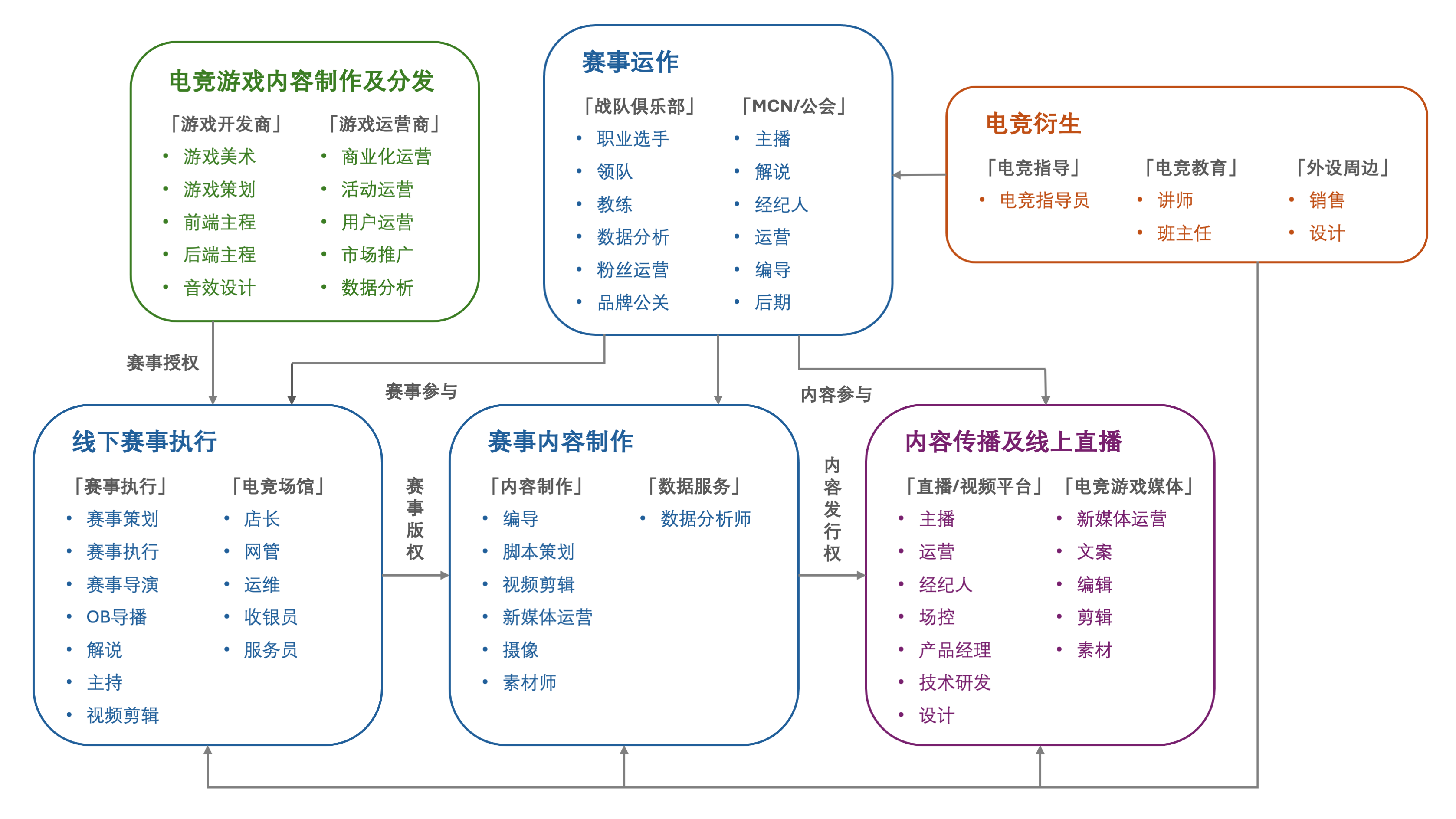 《2024年中国电竞行业职业发展报告》：电子竞技指导员助力二三线城市青年就业(图3)