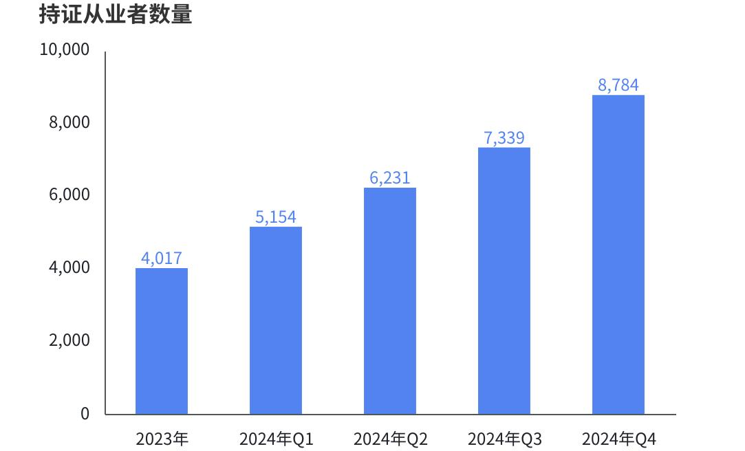《2024年中国电竞行业职业发展报告》：电子竞技指导员助力二三线城市青年就业(图6)