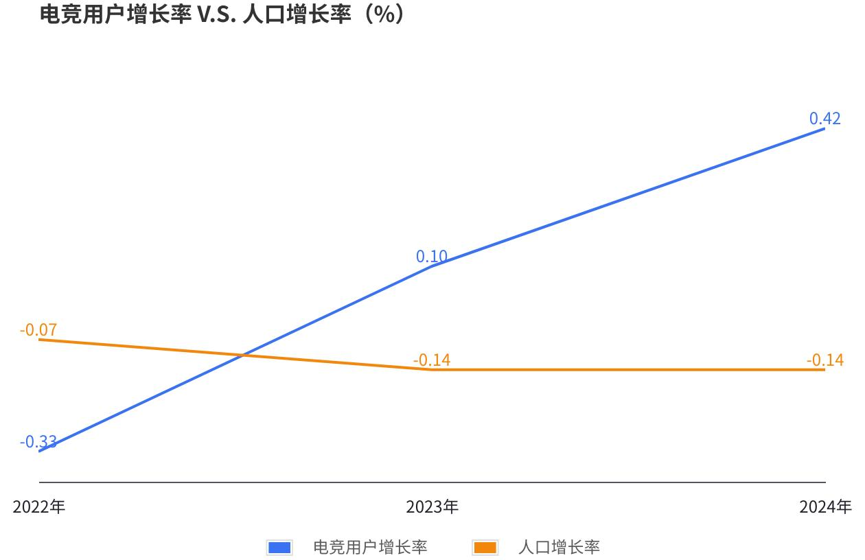 《2024年中国电竞行业职业发展报告》：电子竞技指导员助力二三线城市青年就业(图2)