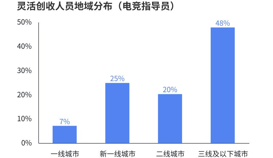 《2024年中国电竞行业职业发展报告》：电竞行业涌现千万量级新职业(图1)