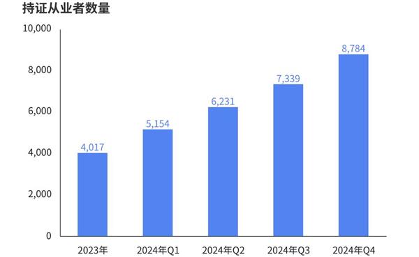 《2024年中国电竞行业职业发展报告》：年度通过电竞指导员考试人数破万(图2)