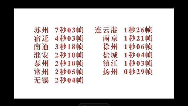 给散装江苏发明省内足球联赛的人一定是个天才(图1)