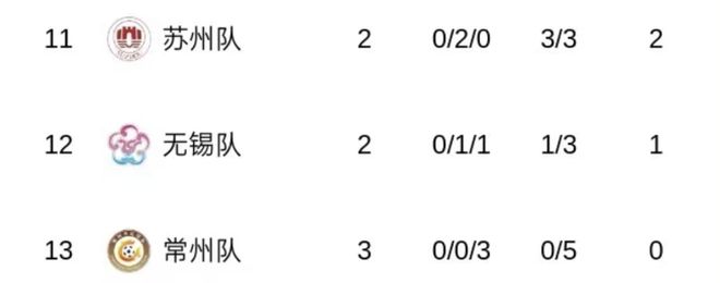 给散装江苏发明省内足球联赛的人一定是个天才(图5)
