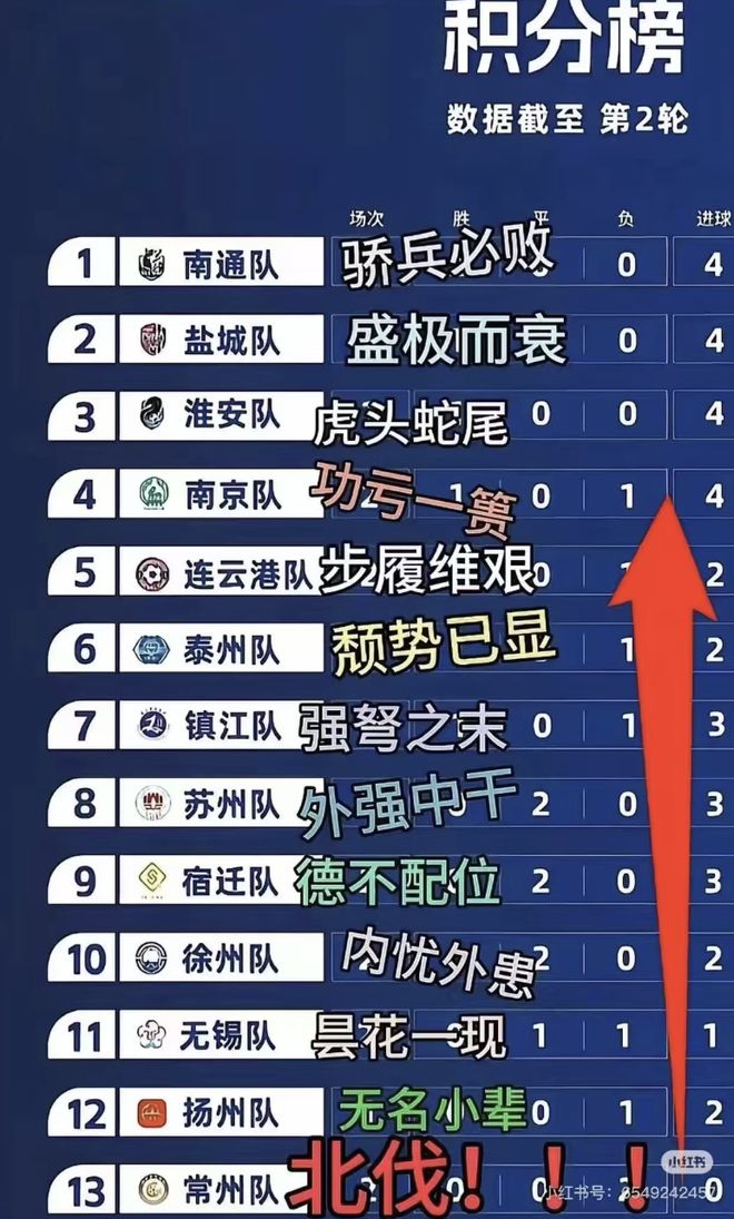 给散装江苏发明省内足球联赛的人一定是个天才(图8)