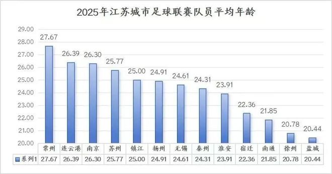 给散装江苏发明省内足球联赛的人一定是个天才(图36)