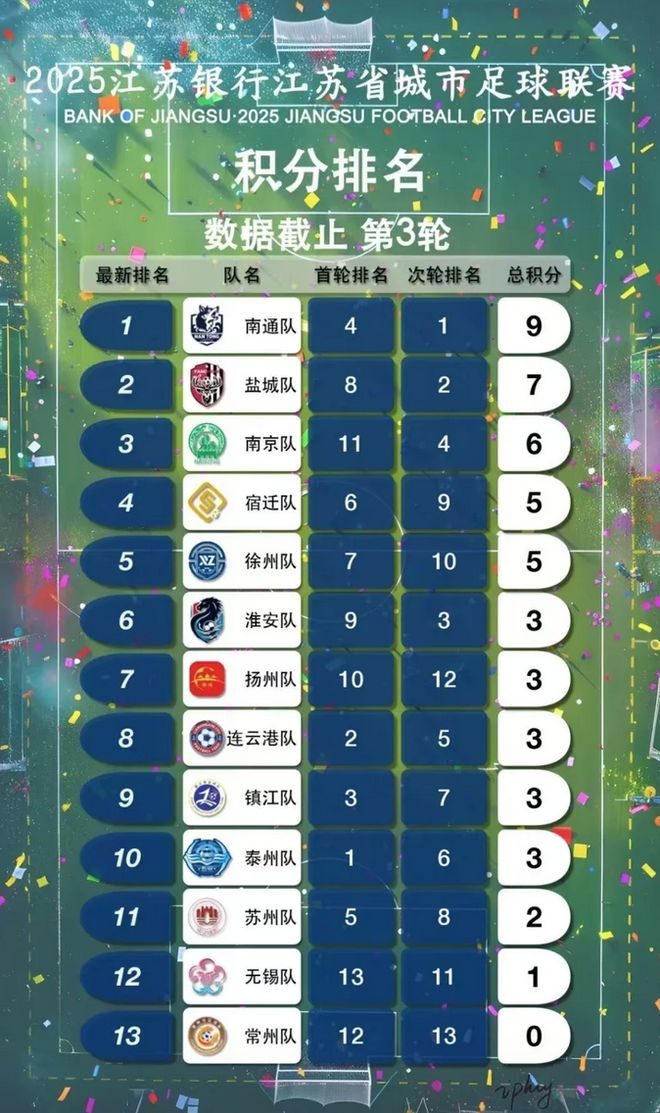 深一度｜“苏超”破圈(图4)