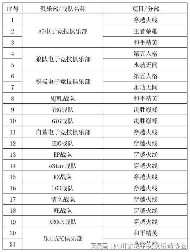 2024四川省电子竞技产业报告(图12)