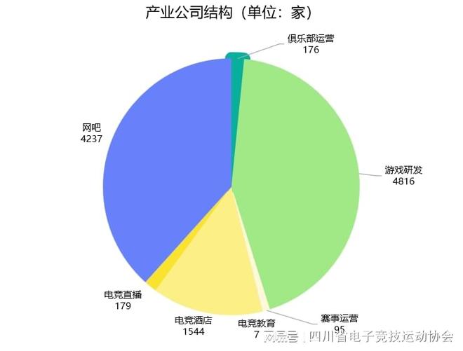 2024四川省电子竞技产业报告(图3)