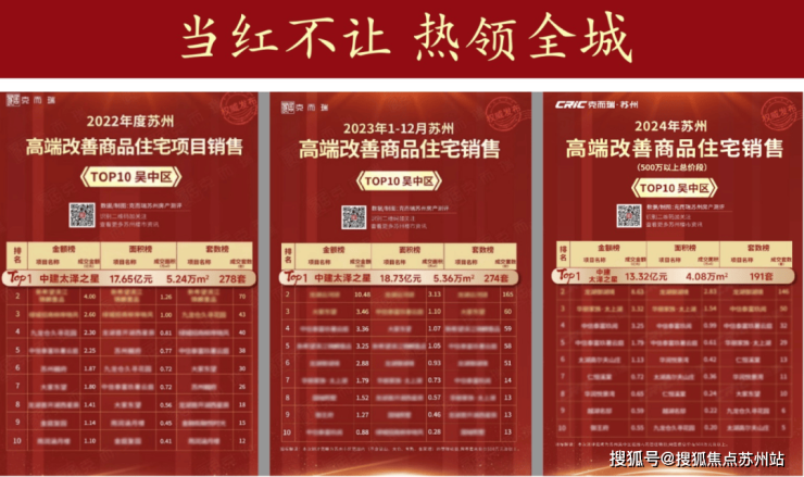 中建太泽之星丨藏湖：400米太湖一线政策利好安家正当时(图11)