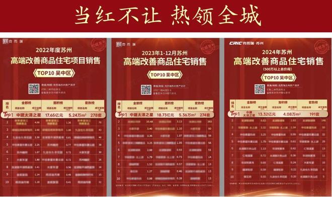 ♚聚焦@太泽之星藏湖售楼处发布:售楼处电话_预约看房(图9)