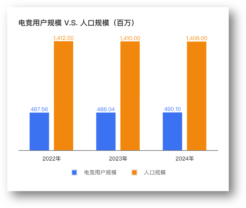 灵活就业与全职岗位互补电子竞技指导员重塑青年职业路径(图1)