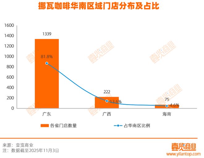 拆解挪瓦7800家店：用“寄生”抢规模与便利店共舞(图3)
