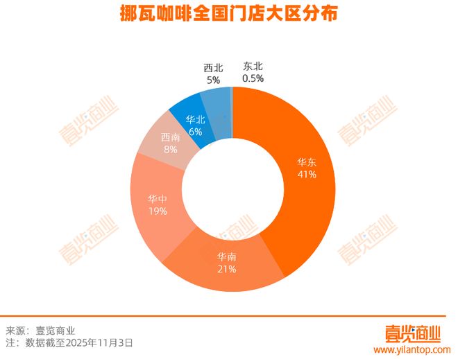 拆解挪瓦7800家店：用“寄生”抢规模与便利店共舞(图1)
