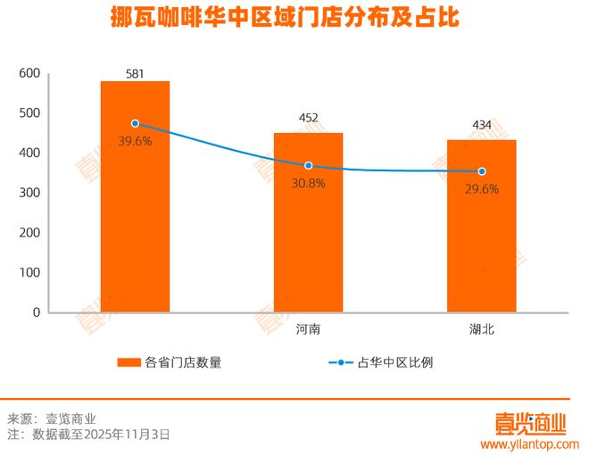 拆解挪瓦7800家店：用“寄生”抢规模与便利店共舞(图4)
