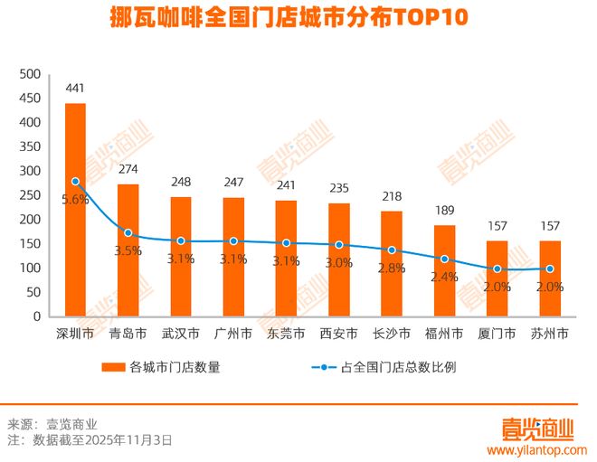 拆解挪瓦7800家店：用“寄生”抢规模与便利店共舞(图5)