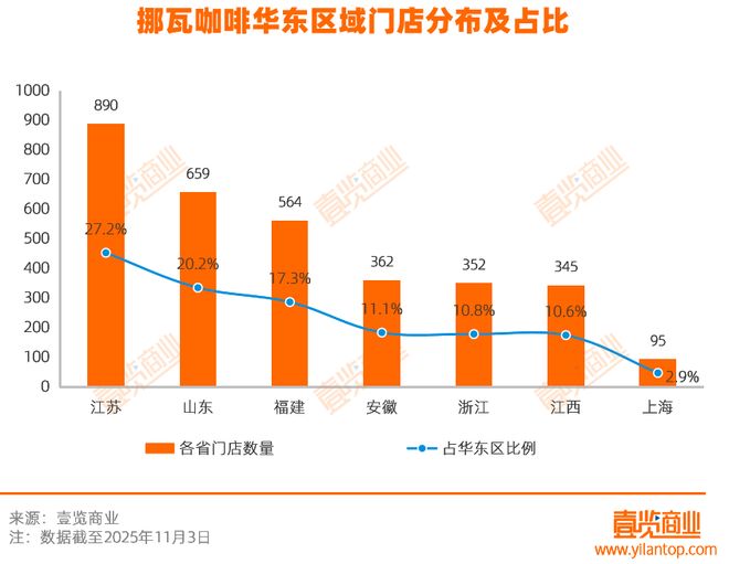 拆解挪瓦7800家店：用“寄生”抢规模与便利店共舞(图2)