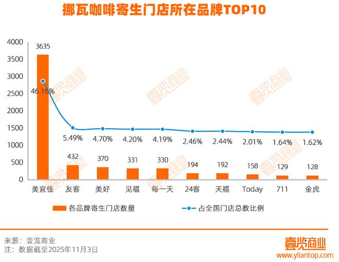 拆解挪瓦7800家店：用“寄生”抢规模与便利店共舞(图7)