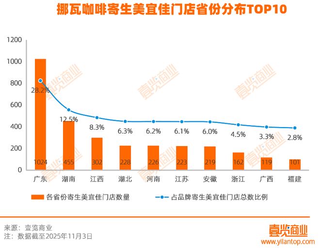 拆解挪瓦7800家店：用“寄生”抢规模与便利店共舞(图8)