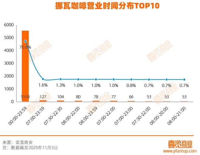 拆解挪瓦7800家店：用“寄生”抢规模与便利店共舞(图9)