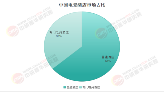 2025中国电竞行业：为什么电竞成为“体育+文旅”最锋利的矛？(图1)