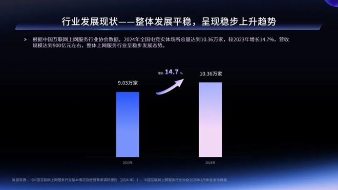 从人满为患到接连倒闭几乎“消失”的网吧为何忽然复活了？(图12)