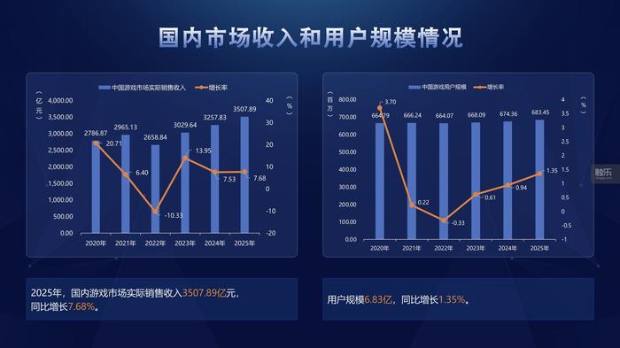 2025年游戏产业年会带来了哪些好消息？(图2)