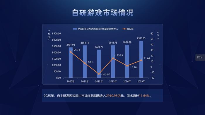 2025年游戏产业年会带来了哪些好消息？(图3)