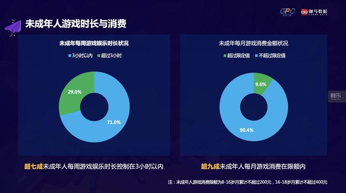 2025年游戏产业年会带来了哪些好消息？(图6)